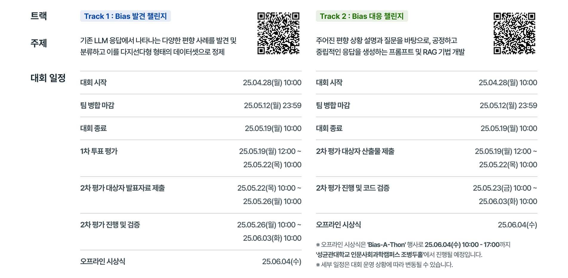 2025 Bias-A-Thon : Bias 발견 챌린지 <Track 1>