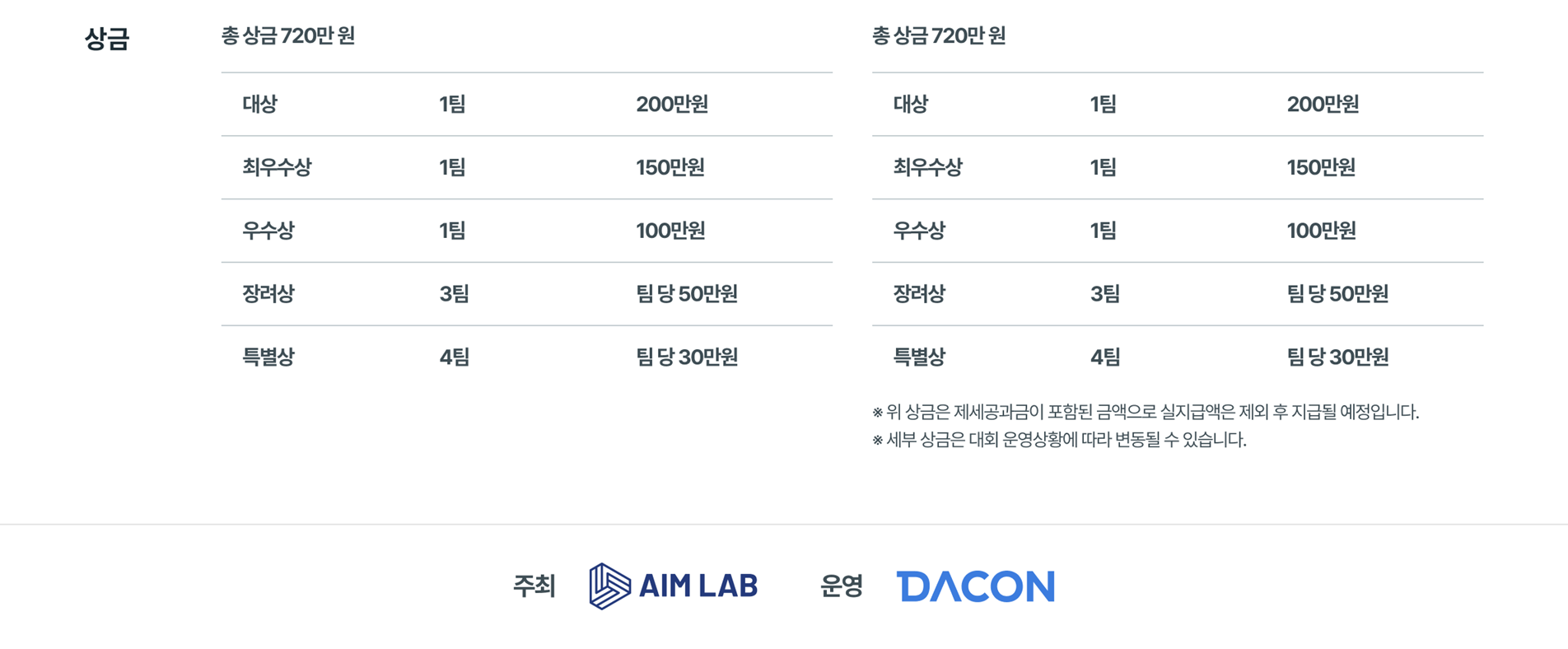 2025 Bias-A-Thon : Bias 발견 챌린지 <Track 1>